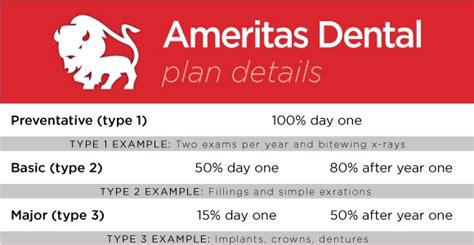 Ameritas Life Insurance Corp (First Ameritas Life,. . Ameritas dental fee schedule 2022